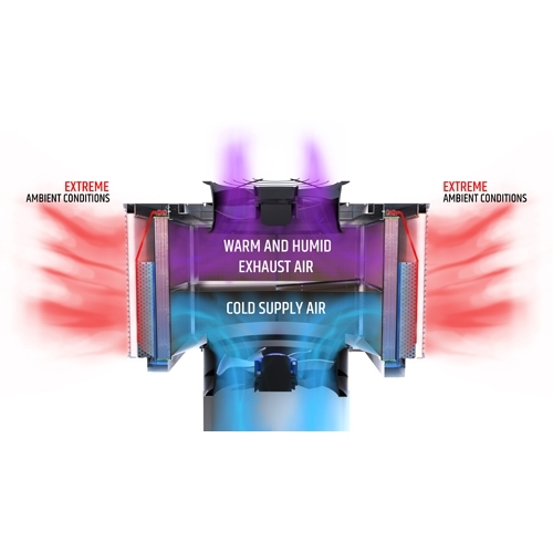 İKİ KADEMELİ EVAPORATİF SOĞUTMA 