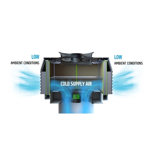 TEK KADEMELİ EVAPORATİF SOĞUTMA 